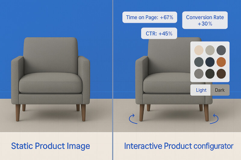 Visual comparison showing static product image vs interactive configurator