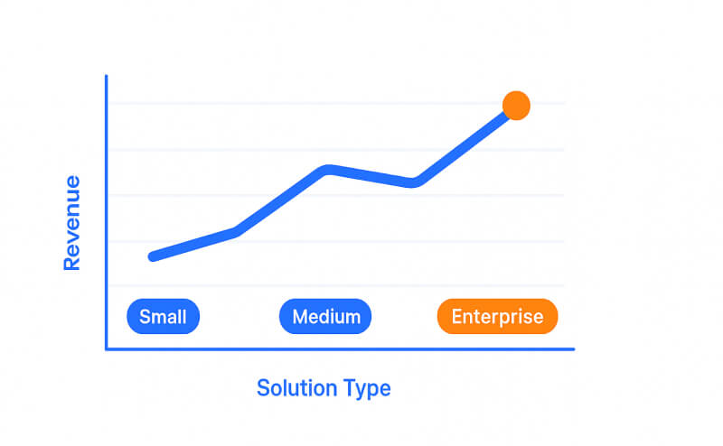 Making the Right Decision for Your Business